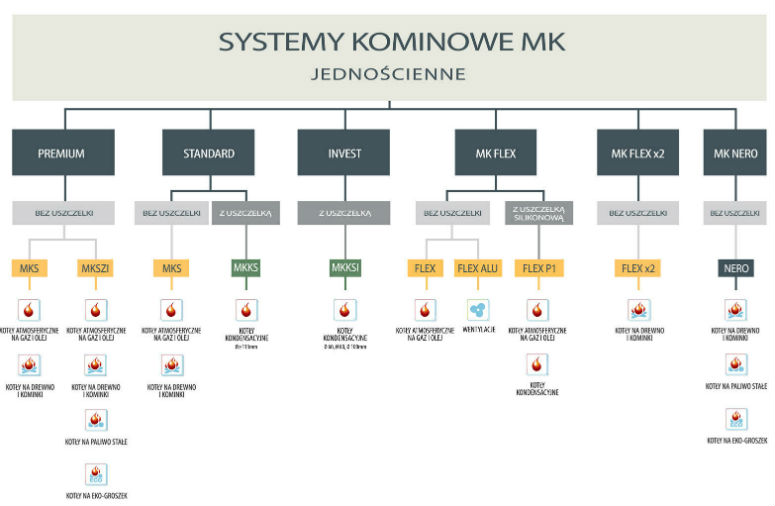 tabela jednoscienne